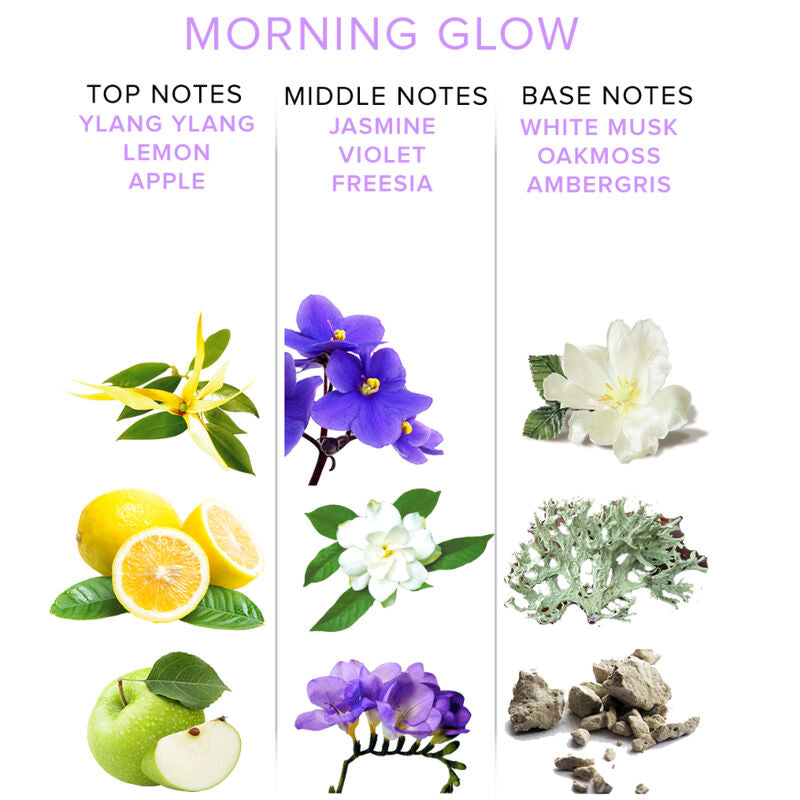 EYE OF LOVE - EOL PHR PHÉROMONE PARFUM DELUXE 50 ML - MORNING GLOW EYE OF LOVE