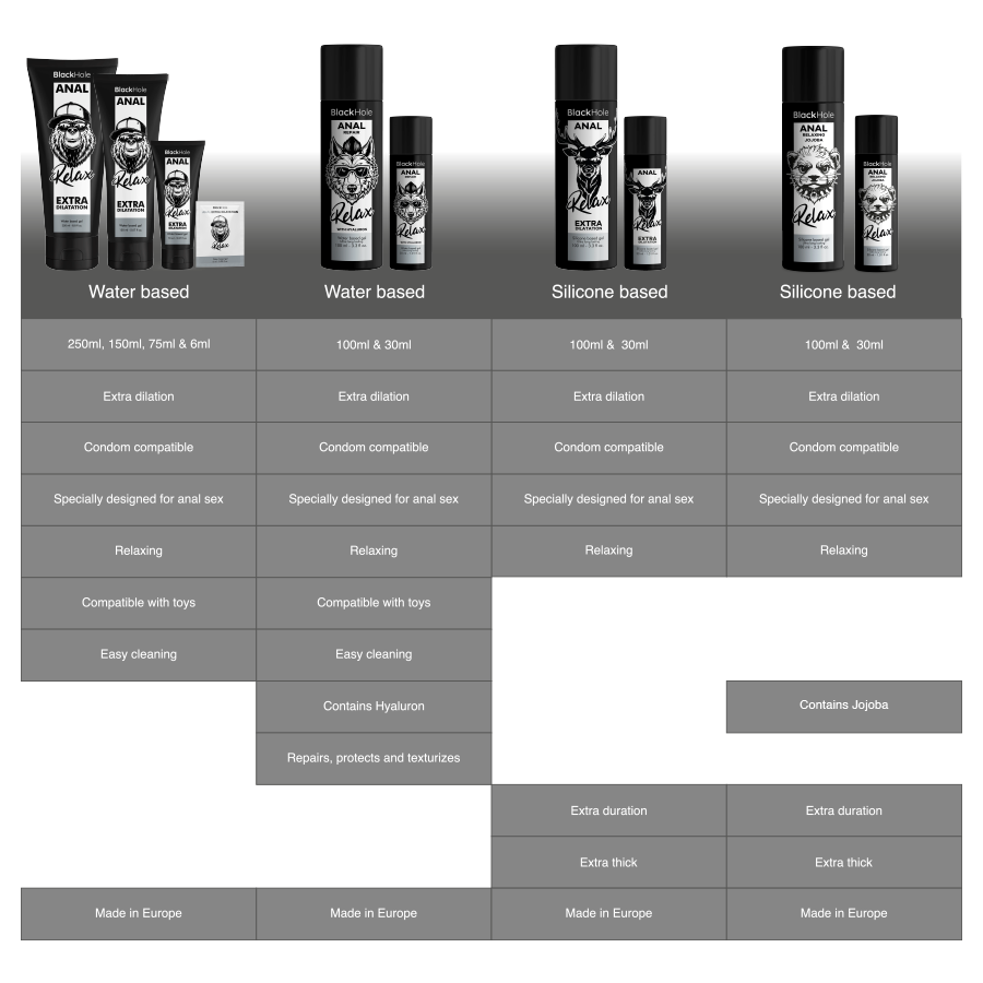 BLACK HOLE - RELAXANT ANAL JOJOBA RELAX BASE SILICONE 30 ML BLACK HOLE
